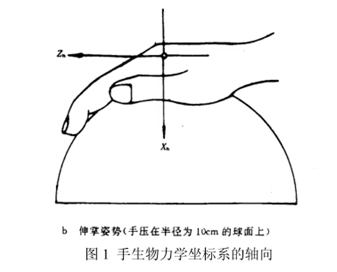 S3